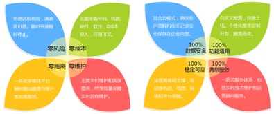 Infocrm客戶管理軟件與專業(yè)外包服務(wù) 雙劍合璧，驅(qū)動(dòng)企業(yè)增長