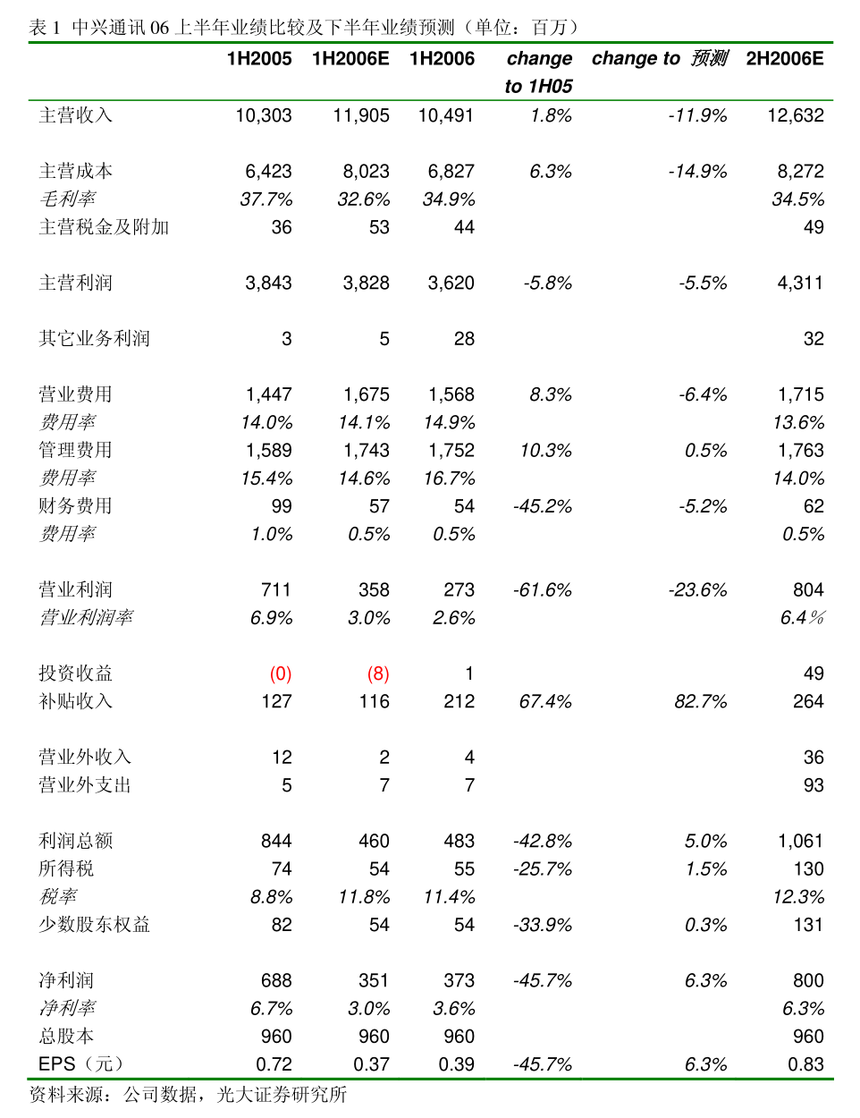 青島蔚藍(lán)生物股份關(guān)于為控股子公司提供擔(dān)保的進(jìn)展公告