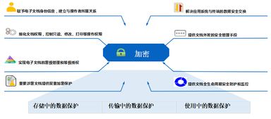 構建企業信息安全防線 加密產品、人員管理與系統集成