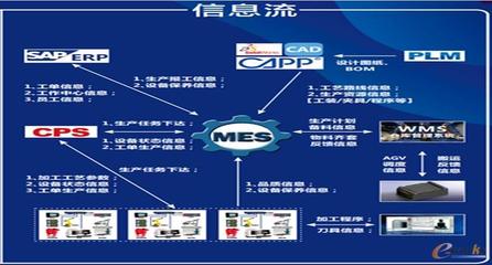 昊志機電 以信息系統集成為引擎，借助工業互聯網打造智慧工廠新標桿